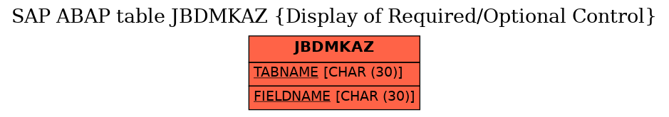 E-R Diagram for table JBDMKAZ (Display of Required/Optional Control)