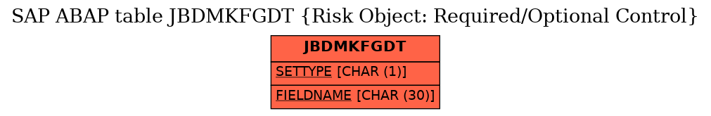 E-R Diagram for table JBDMKFGDT (Risk Object: Required/Optional Control)