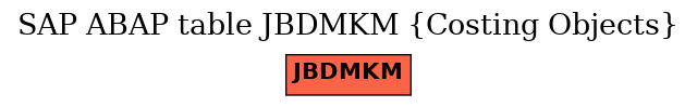 E-R Diagram for table JBDMKM (Costing Objects)