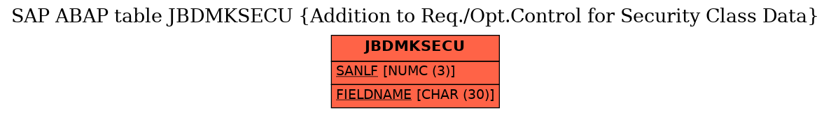 E-R Diagram for table JBDMKSECU (Addition to Req./Opt.Control for Security Class Data)