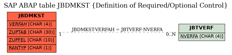 E-R Diagram for table JBDMKST (Definition of Required/Optional Control)