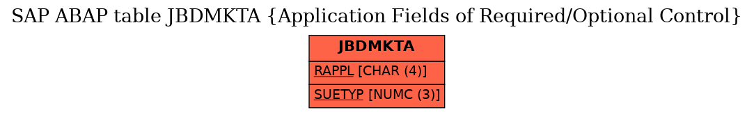 E-R Diagram for table JBDMKTA (Application Fields of Required/Optional Control)