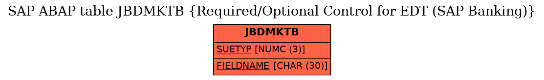 E-R Diagram for table JBDMKTB (Required/Optional Control for EDT (SAP Banking))