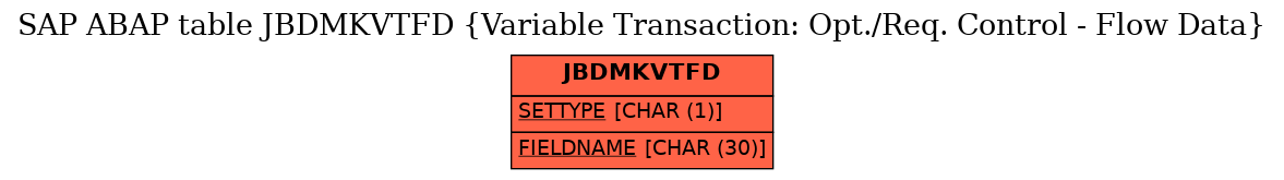 E-R Diagram for table JBDMKVTFD (Variable Transaction: Opt./Req. Control - Flow Data)