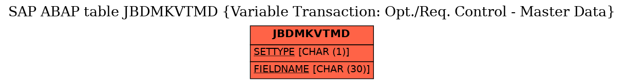 E-R Diagram for table JBDMKVTMD (Variable Transaction: Opt./Req. Control - Master Data)