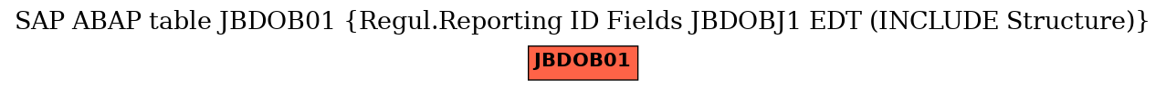 E-R Diagram for table JBDOB01 (Regul.Reporting ID Fields JBDOBJ1 EDT (INCLUDE Structure))