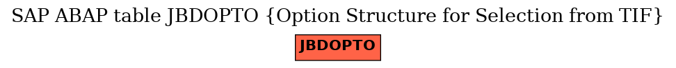 E-R Diagram for table JBDOPTO (Option Structure for Selection from TIF)