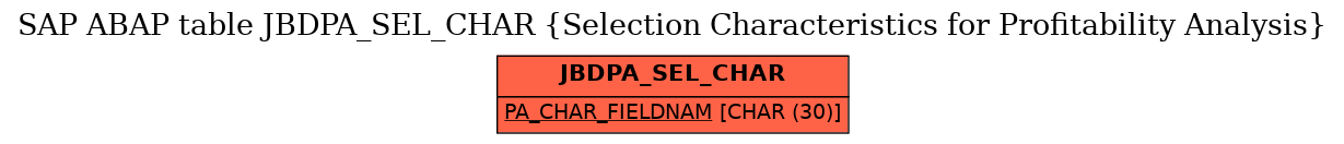 E-R Diagram for table JBDPA_SEL_CHAR (Selection Characteristics for Profitability Analysis)