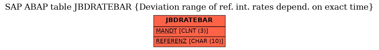 E-R Diagram for table JBDRATEBAR (Deviation range of ref. int. rates depend. on exact time)