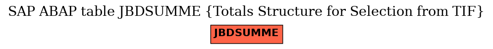 E-R Diagram for table JBDSUMME (Totals Structure for Selection from TIF)