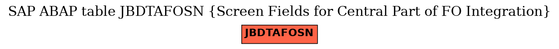 E-R Diagram for table JBDTAFOSN (Screen Fields for Central Part of FO Integration)