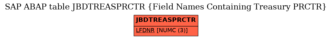 E-R Diagram for table JBDTREASPRCTR (Field Names Containing Treasury PRCTR)