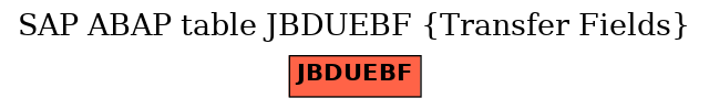 E-R Diagram for table JBDUEBF (Transfer Fields)