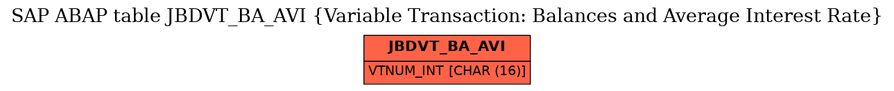 E-R Diagram for table JBDVT_BA_AVI (Variable Transaction: Balances and Average Interest Rate)