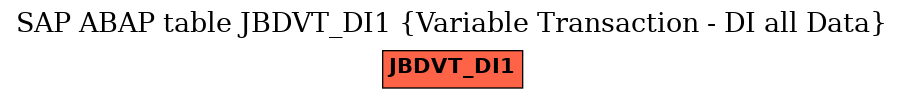 E-R Diagram for table JBDVT_DI1 (Variable Transaction - DI all Data)