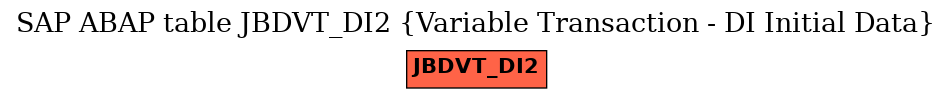 E-R Diagram for table JBDVT_DI2 (Variable Transaction - DI Initial Data)