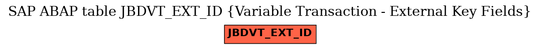 E-R Diagram for table JBDVT_EXT_ID (Variable Transaction - External Key Fields)