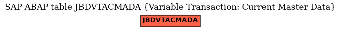 E-R Diagram for table JBDVTACMADA (Variable Transaction: Current Master Data)