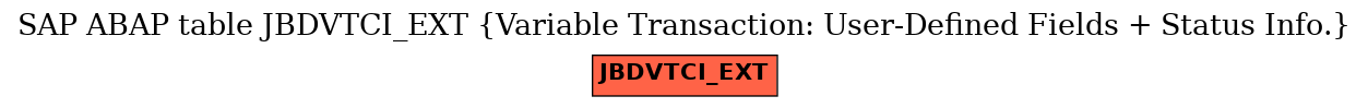 E-R Diagram for table JBDVTCI_EXT (Variable Transaction: User-Defined Fields + Status Info.)