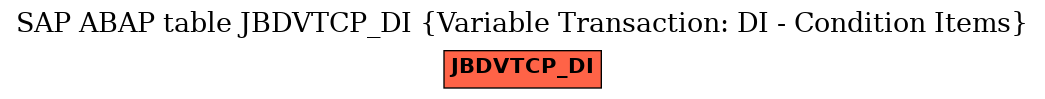 E-R Diagram for table JBDVTCP_DI (Variable Transaction: DI - Condition Items)