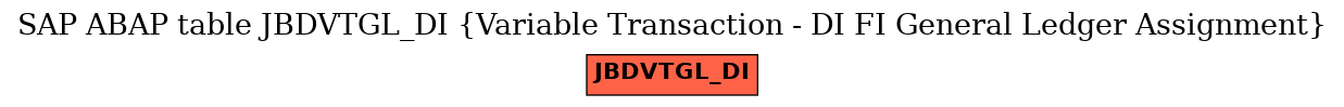 E-R Diagram for table JBDVTGL_DI (Variable Transaction - DI FI General Ledger Assignment)