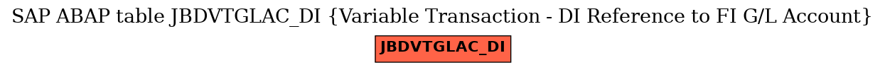 E-R Diagram for table JBDVTGLAC_DI (Variable Transaction - DI Reference to FI G/L Account)