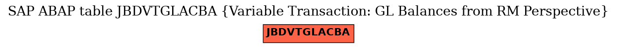 E-R Diagram for table JBDVTGLACBA (Variable Transaction: GL Balances from RM Perspective)