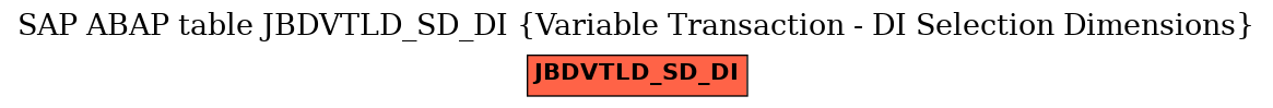 E-R Diagram for table JBDVTLD_SD_DI (Variable Transaction - DI Selection Dimensions)