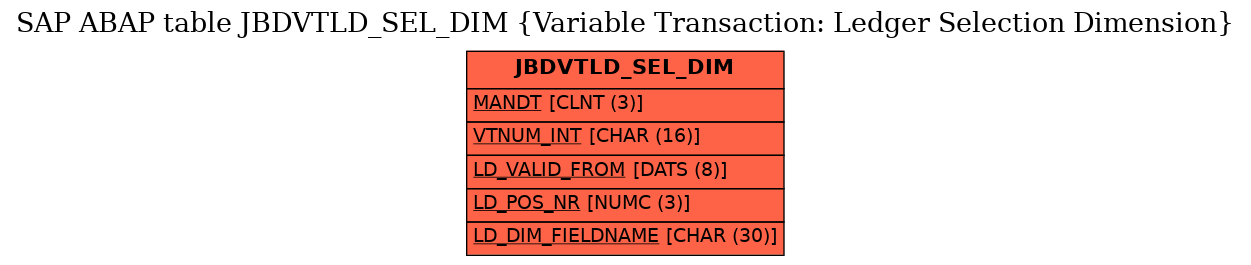 E-R Diagram for table JBDVTLD_SEL_DIM (Variable Transaction: Ledger Selection Dimension)