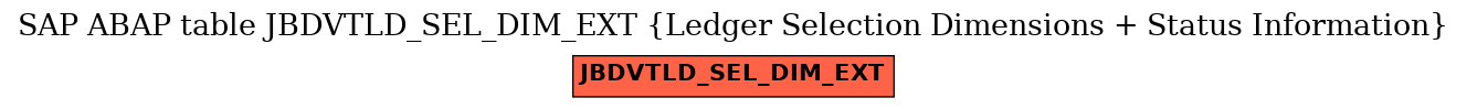 E-R Diagram for table JBDVTLD_SEL_DIM_EXT (Ledger Selection Dimensions + Status Information)