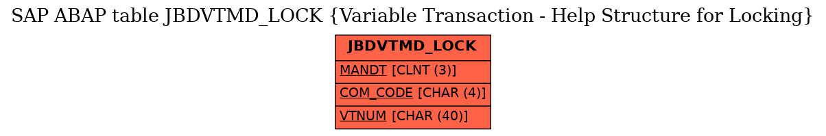 E-R Diagram for table JBDVTMD_LOCK (Variable Transaction - Help Structure for Locking)