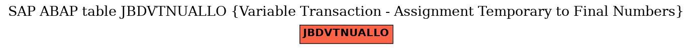 E-R Diagram for table JBDVTNUALLO (Variable Transaction - Assignment Temporary to Final Numbers)