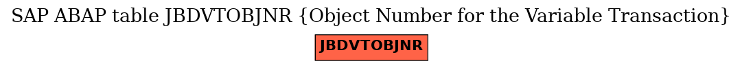 E-R Diagram for table JBDVTOBJNR (Object Number for the Variable Transaction)