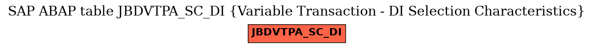 E-R Diagram for table JBDVTPA_SC_DI (Variable Transaction - DI Selection Characteristics)