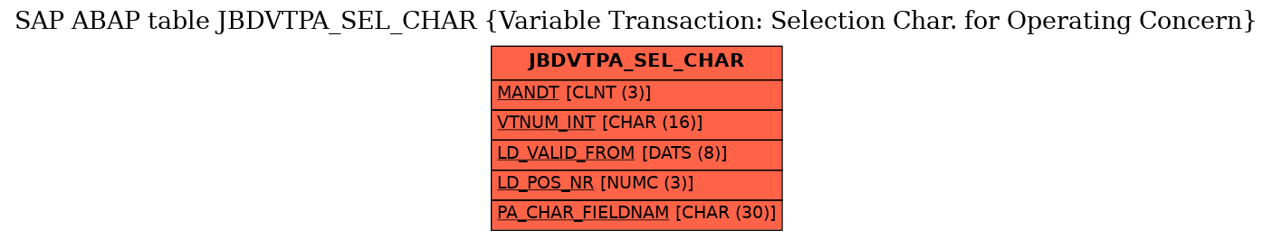 E-R Diagram for table JBDVTPA_SEL_CHAR (Variable Transaction: Selection Char. for Operating Concern)