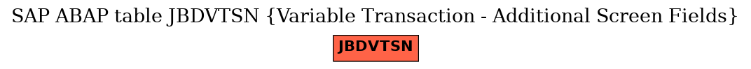 E-R Diagram for table JBDVTSN (Variable Transaction - Additional Screen Fields)