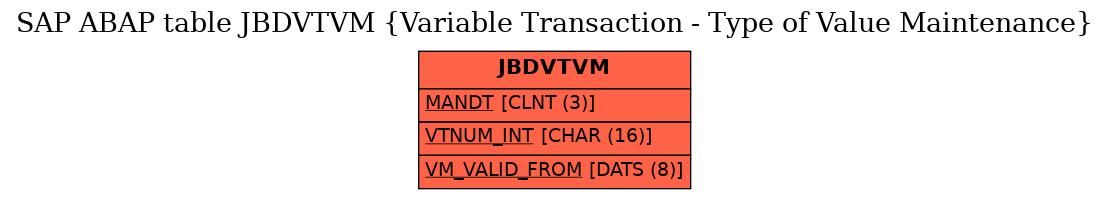 E-R Diagram for table JBDVTVM (Variable Transaction - Type of Value Maintenance)