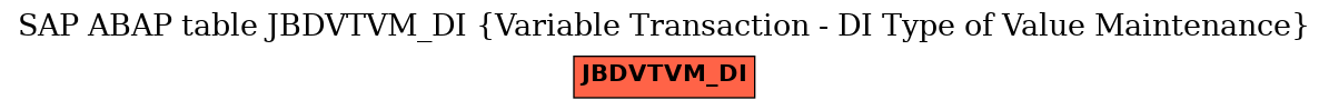 E-R Diagram for table JBDVTVM_DI (Variable Transaction - DI Type of Value Maintenance)