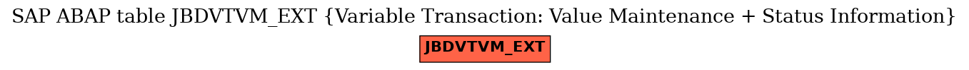 E-R Diagram for table JBDVTVM_EXT (Variable Transaction: Value Maintenance + Status Information)