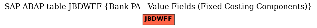 E-R Diagram for table JBDWFF (Bank PA - Value Fields (Fixed Costing Components))