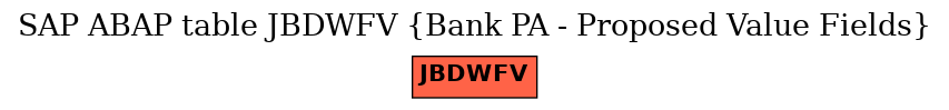 E-R Diagram for table JBDWFV (Bank PA - Proposed Value Fields)