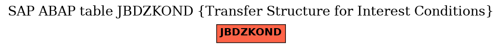 E-R Diagram for table JBDZKOND (Transfer Structure for Interest Conditions)