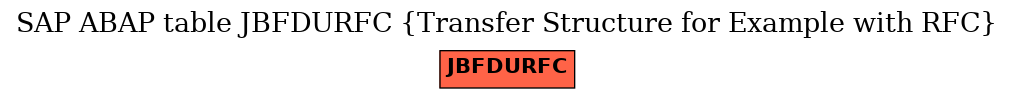 E-R Diagram for table JBFDURFC (Transfer Structure for Example with RFC)