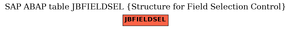 E-R Diagram for table JBFIELDSEL (Structure for Field Selection Control)