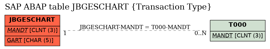 E-R Diagram for table JBGESCHART (Transaction Type)