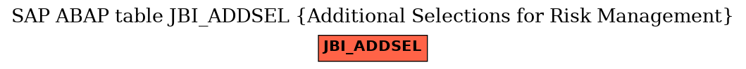 E-R Diagram for table JBI_ADDSEL (Additional Selections for Risk Management)