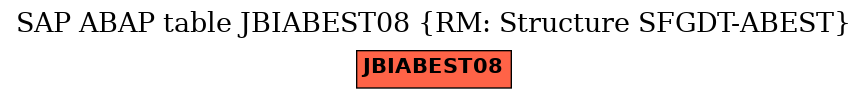 E-R Diagram for table JBIABEST08 (RM: Structure SFGDT-ABEST)