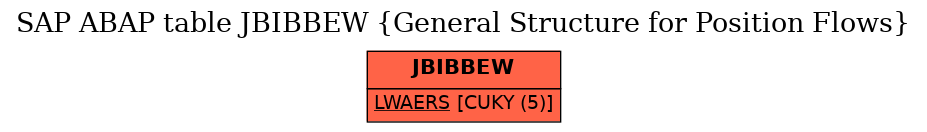 E-R Diagram for table JBIBBEW (General Structure for Position Flows)