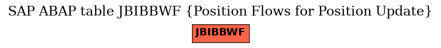 E-R Diagram for table JBIBBWF (Position Flows for Position Update)