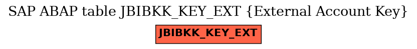 E-R Diagram for table JBIBKK_KEY_EXT (External Account Key)